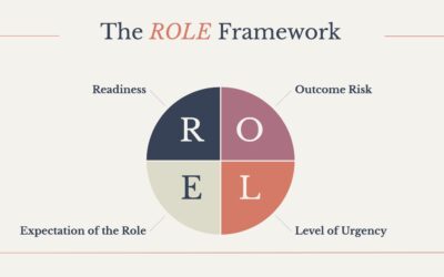 Stop Reactive Hiring Before It Starts