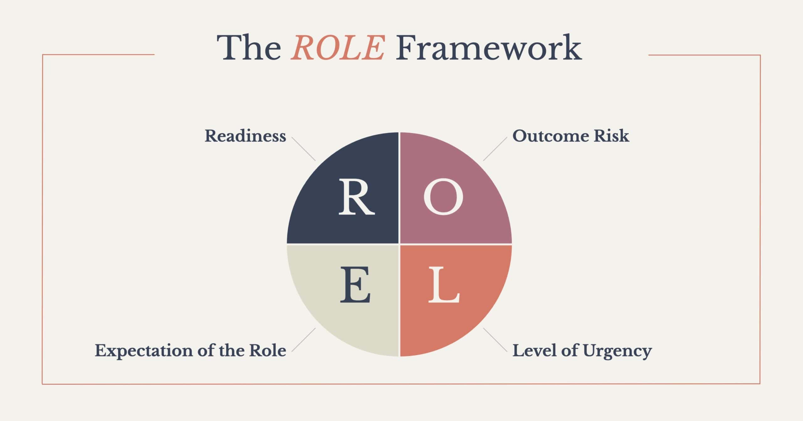 ROLE Framework